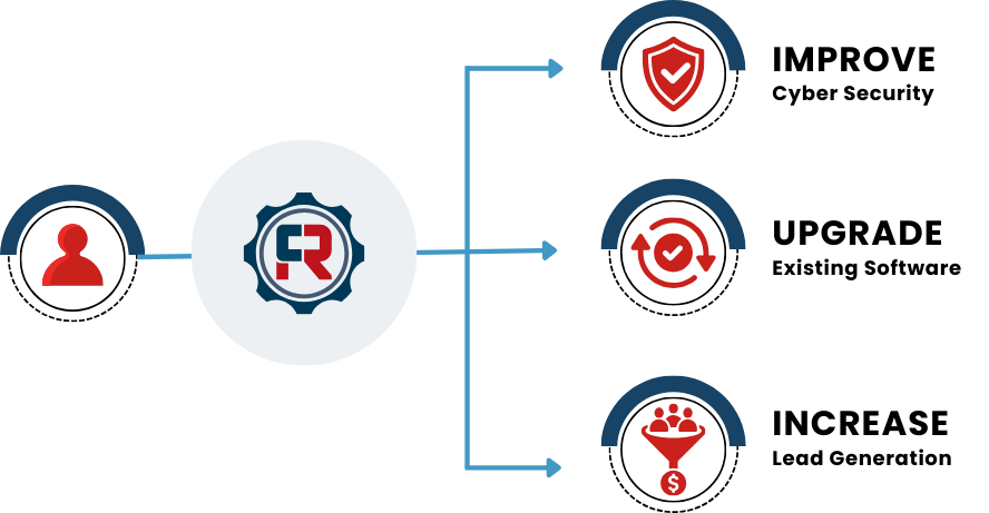 A graphical representation of cybersecurity concept showing protection of user identity, secure transactions, and network privacy through dynamic-content.